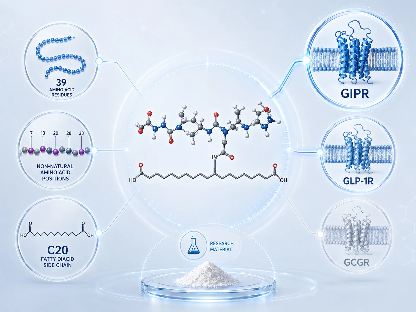Retatrutide Powder supplier Retatrutide Powder supplier